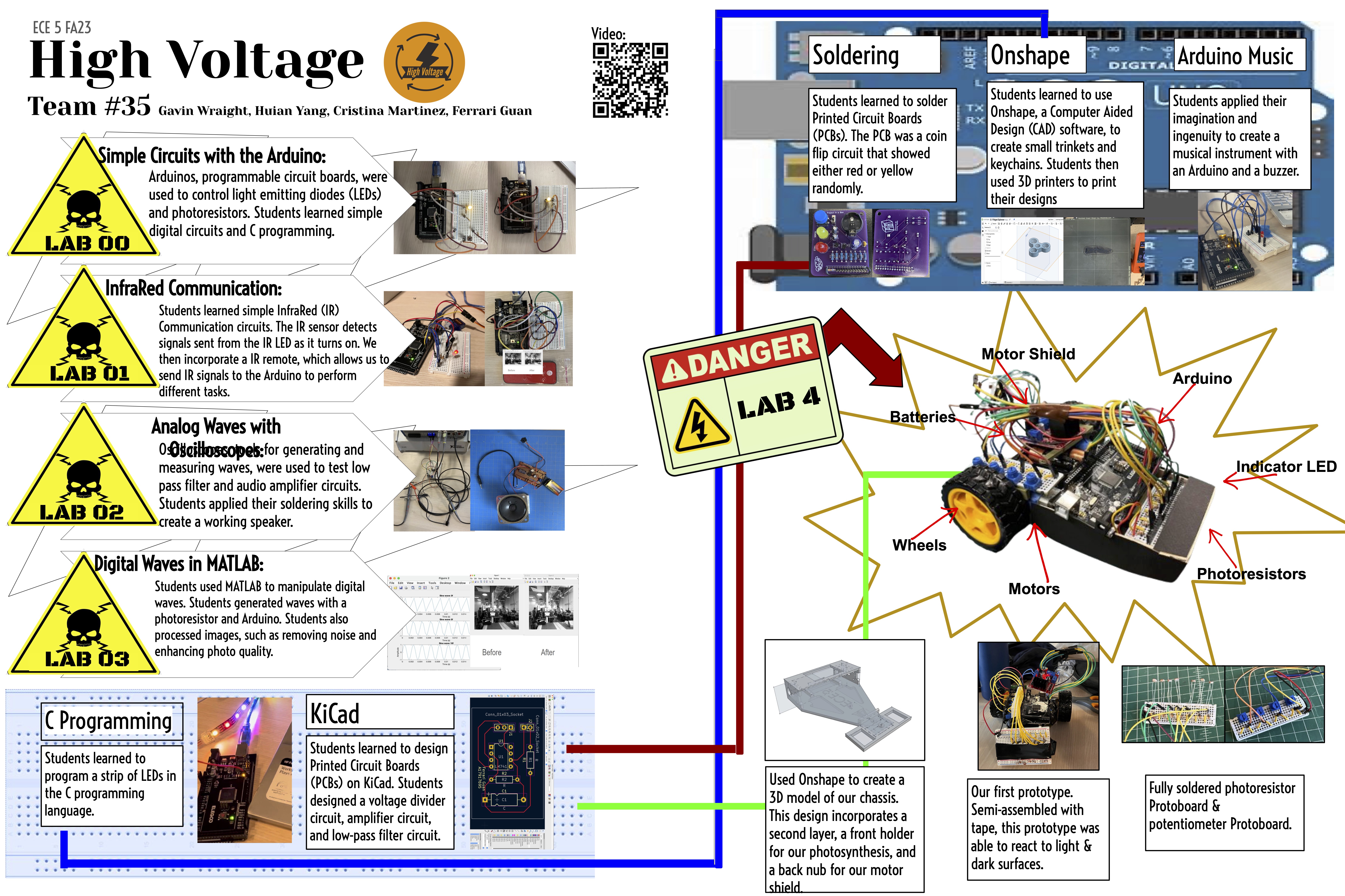 Page 1 of the poster